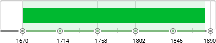 ukiyo-e timeline